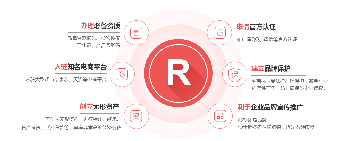 云州商标注册的作用